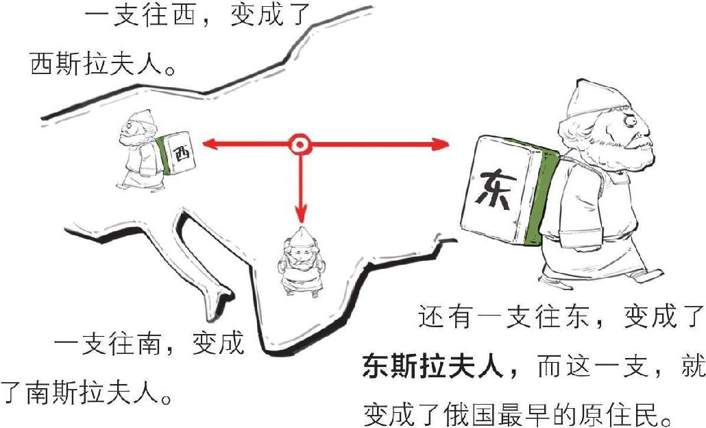 八、番外篇 俄国史(1)：从小不点起家 - 图9