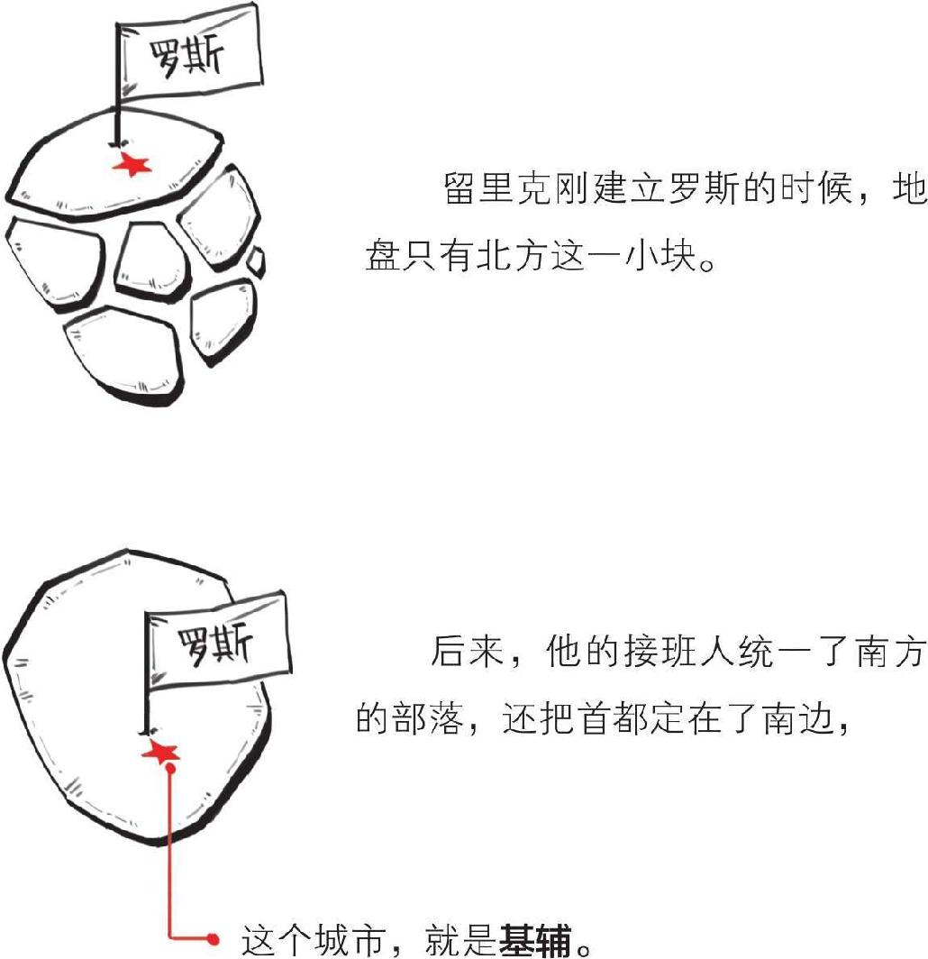 八、番外篇 俄国史(1)：从小不点起家 - 图19
