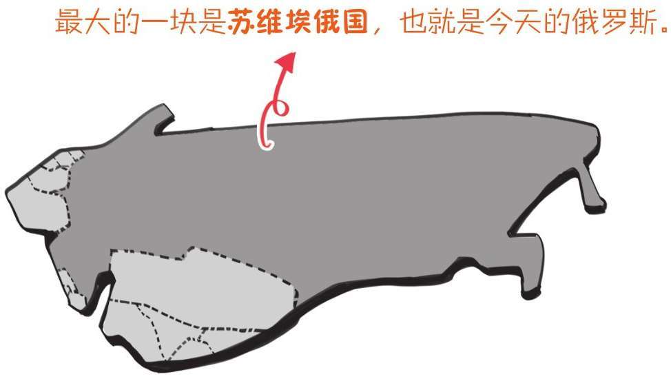 十、番外篇 俄国史(3)：一直有个大哥梦 - 图30