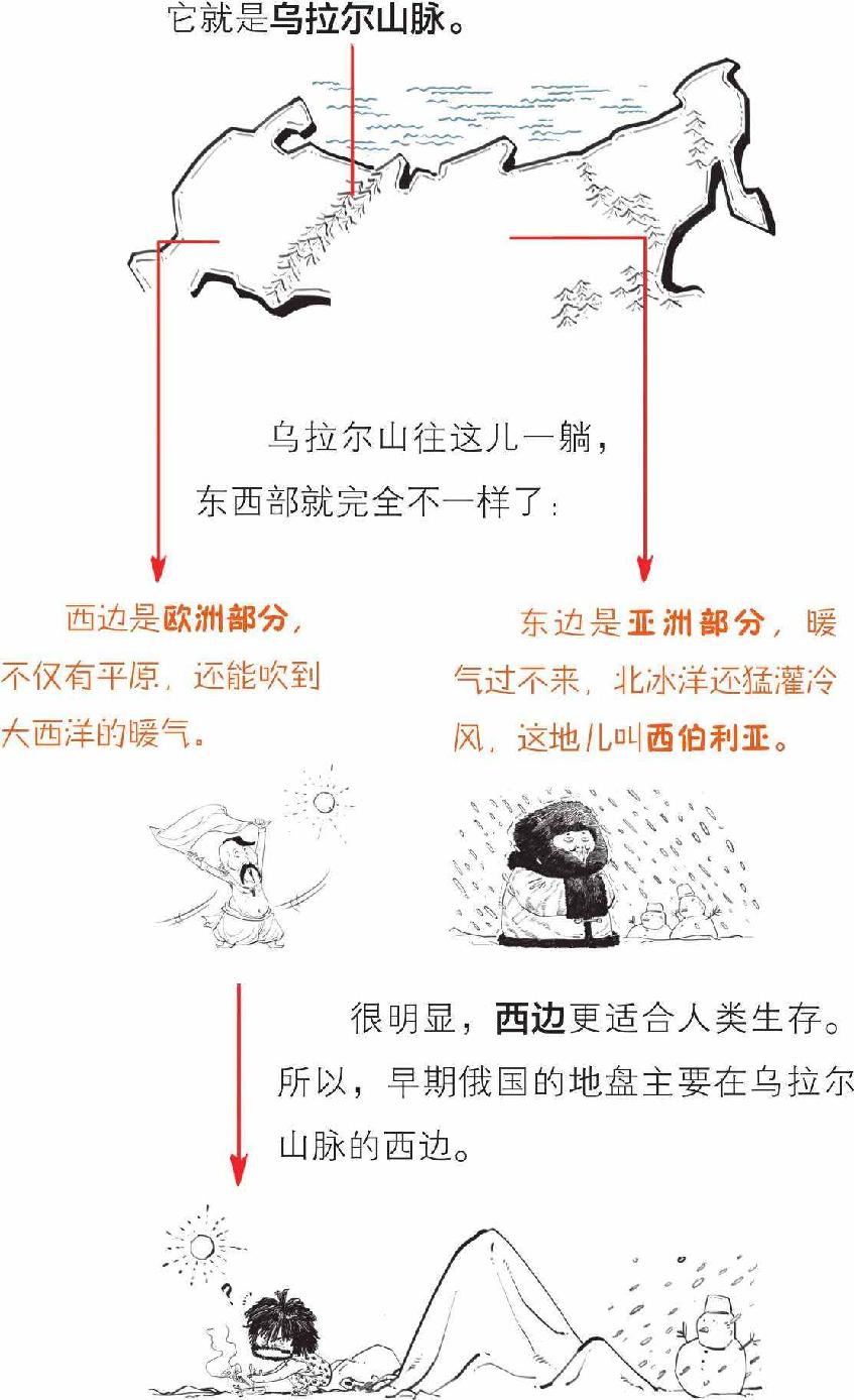 八、番外篇 俄国史(1)：从小不点起家 - 图5
