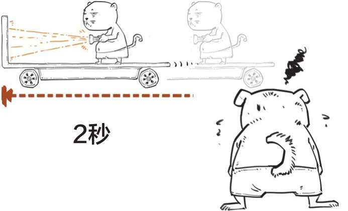 五、容易到抠脚的相对论 - 图20