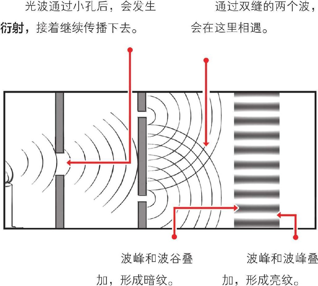 六、量子力学前传 - 图17