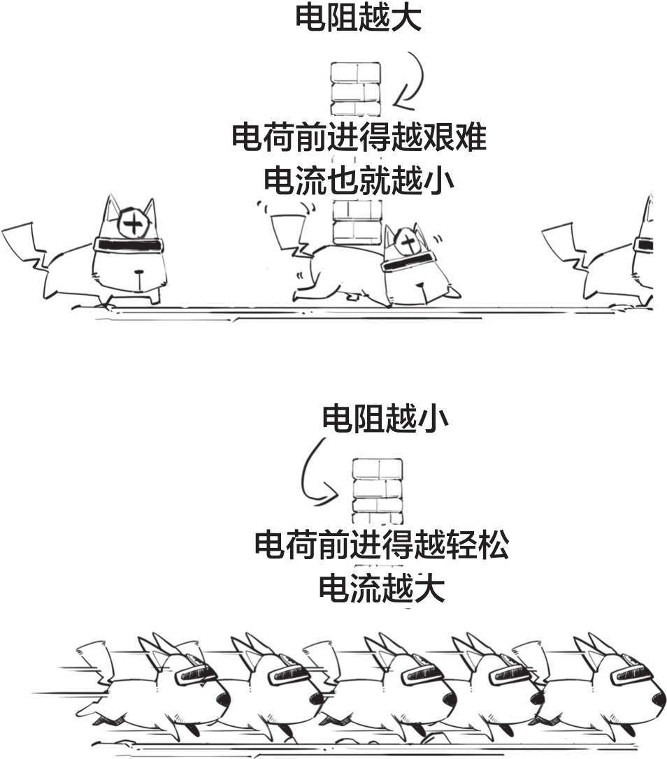 一、不懂舔狗，谈什么电磁学 - 图50