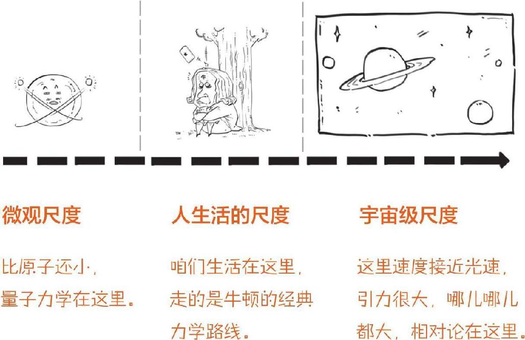 五、容易到抠脚的相对论 - 图6