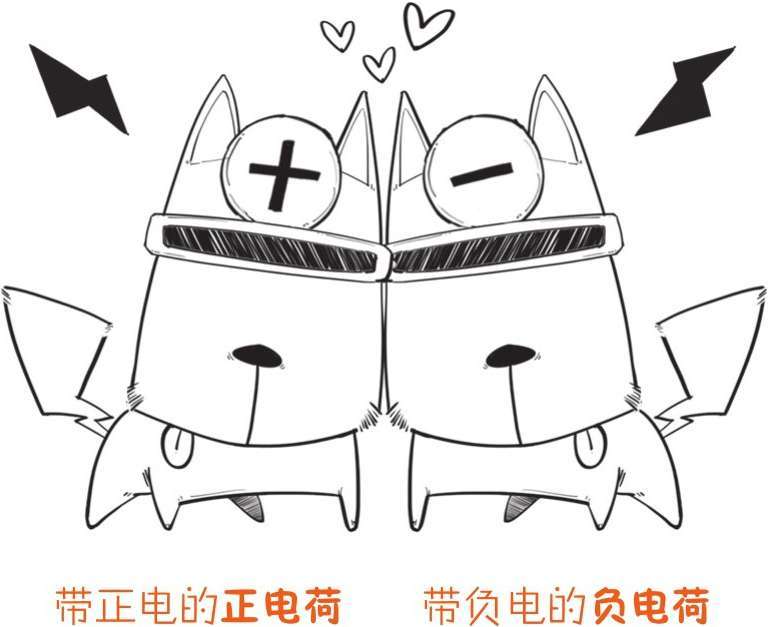 一、不懂舔狗，谈什么电磁学 - 图25
