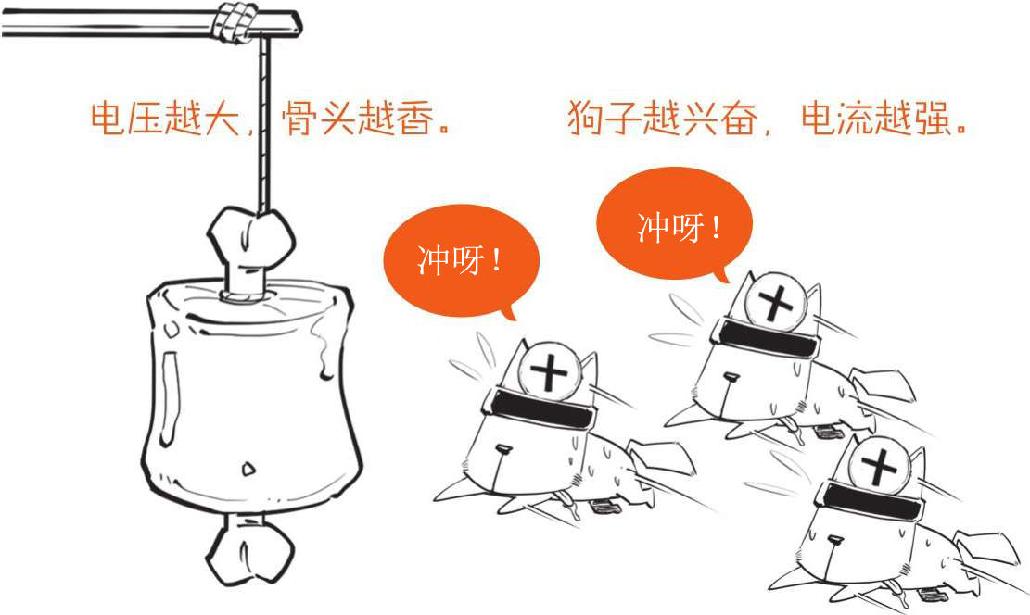 一、不懂舔狗，谈什么电磁学 - 图46
