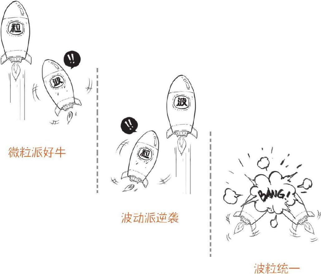 六、量子力学前传 - 图5