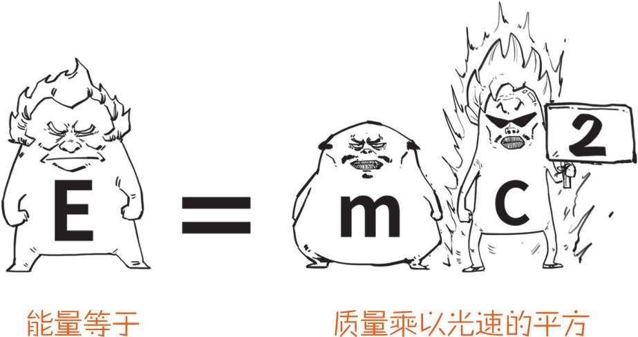五、容易到抠脚的相对论 - 图30