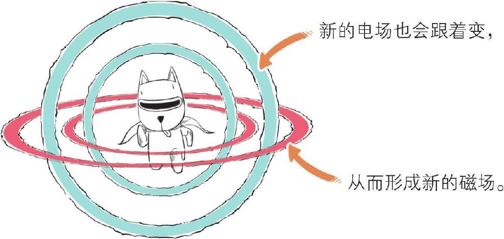 三、经典物理的两朵乌云 - 图23