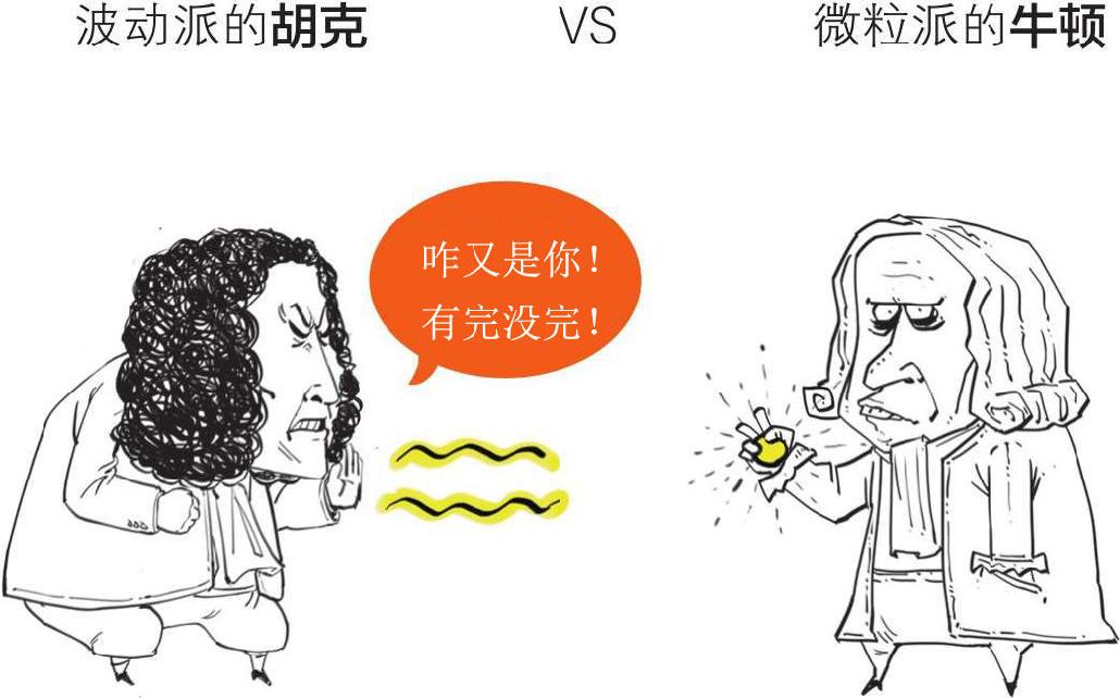 六、量子力学前传 - 图6