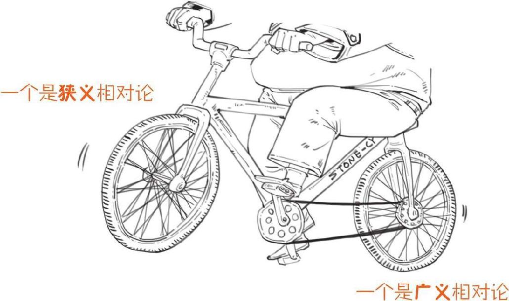五、容易到抠脚的相对论 - 图3