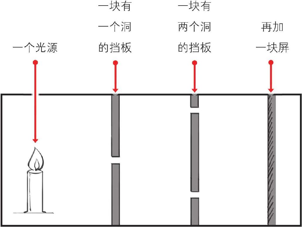 六、量子力学前传 - 图14