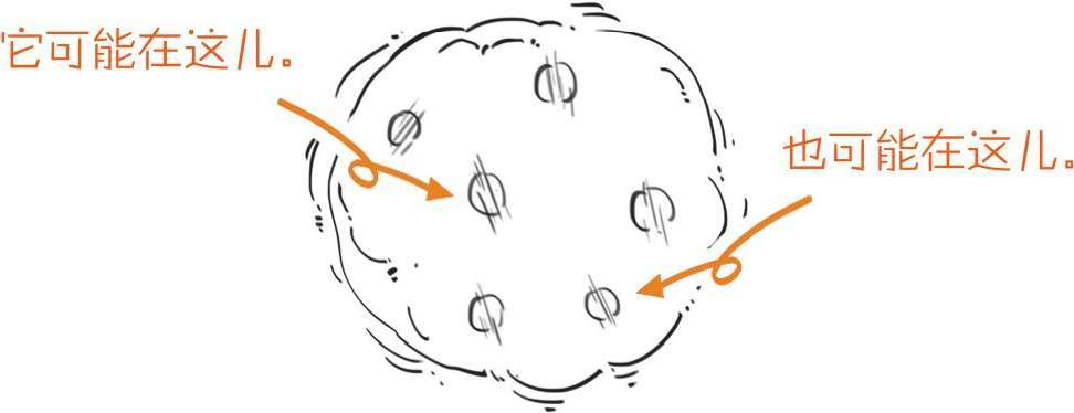 七、量子力学正传 - 图28