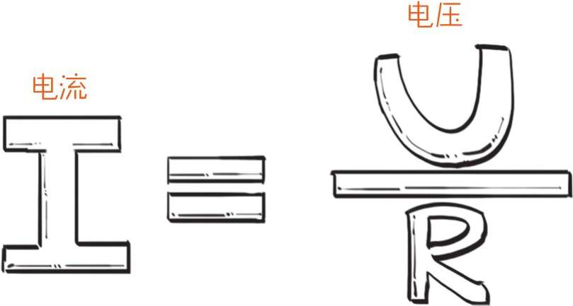 一、不懂舔狗，谈什么电磁学 - 图48