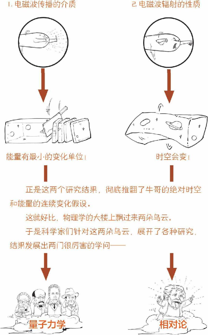 三、经典物理的两朵乌云 - 图47