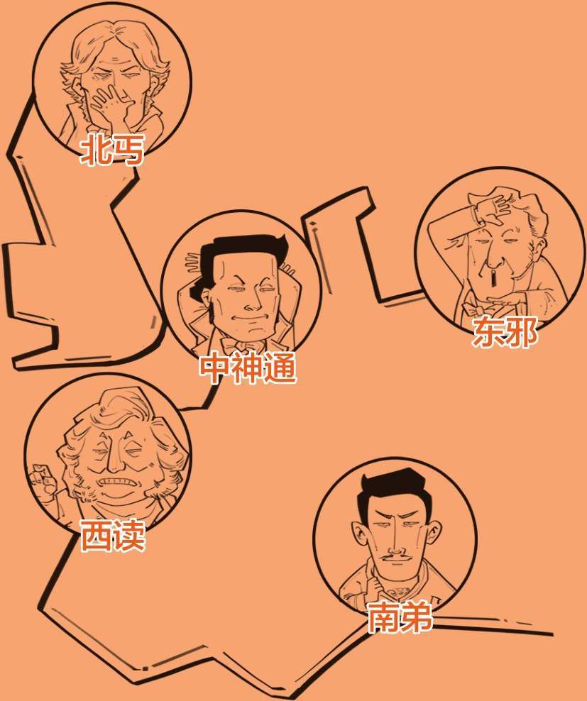 二、电磁江湖 - 图1