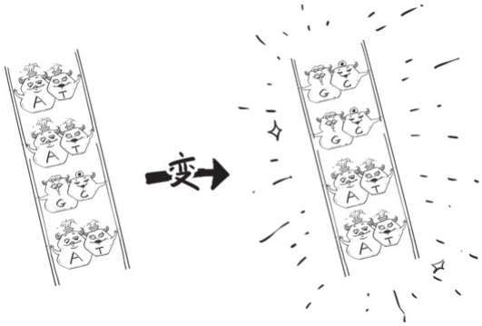 番外一、基因的发现，就像一出捉妖记! - 图65