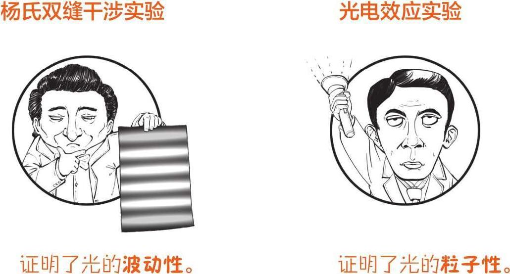 七、量子力学正传 - 图3