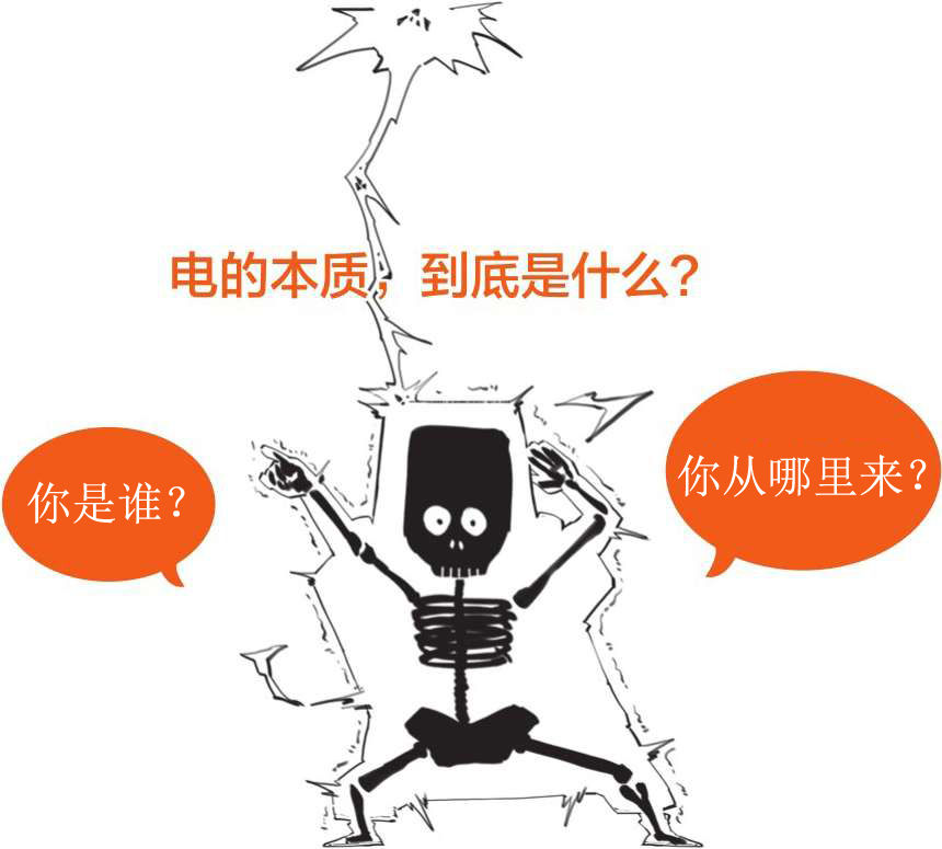一、不懂舔狗，谈什么电磁学 - 图12