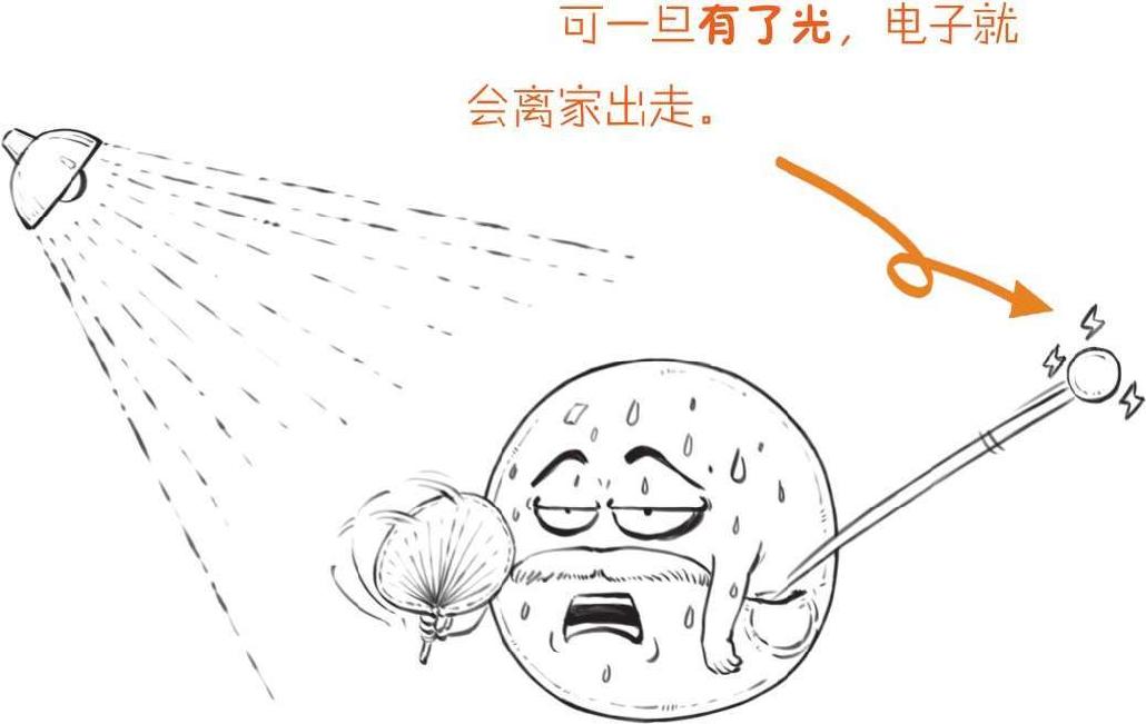 六、量子力学前传 - 图25