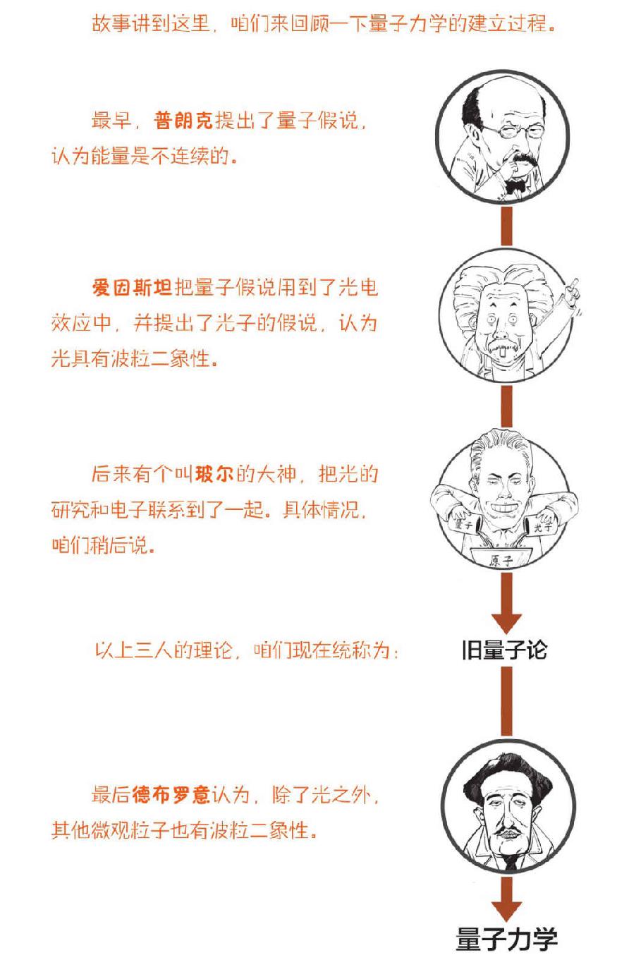 七、量子力学正传 - 图9