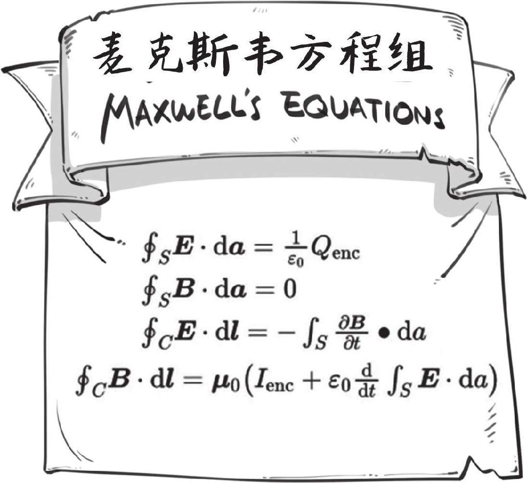 三、经典物理的两朵乌云 - 图15