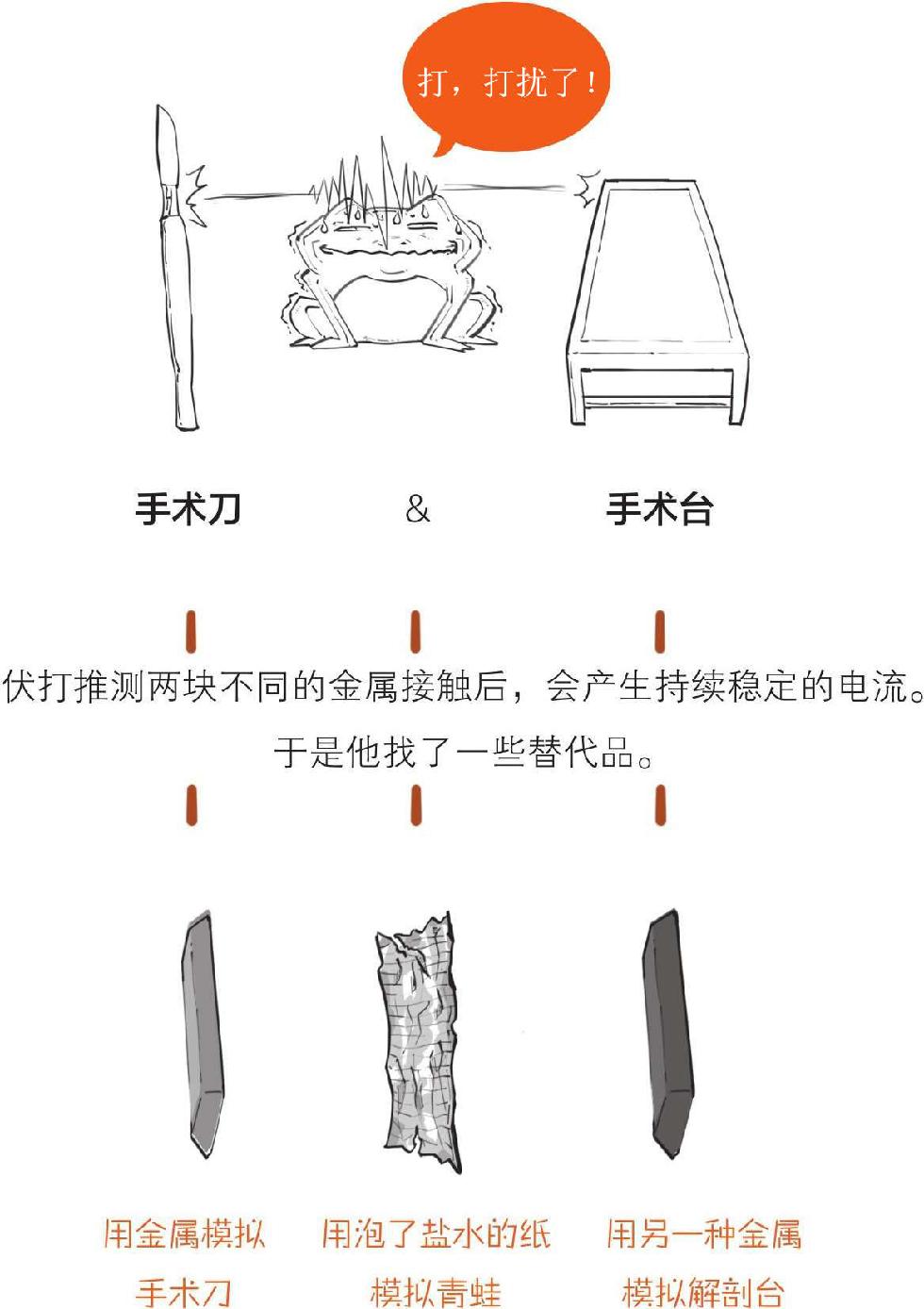 一、不懂舔狗，谈什么电磁学 - 图38