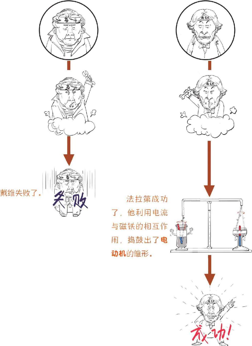 二、电磁江湖 - 图47