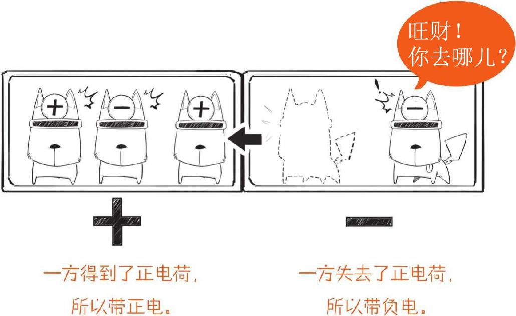 一、不懂舔狗，谈什么电磁学 - 图27