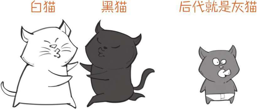 番外一、基因的发现，就像一出捉妖记! - 图12