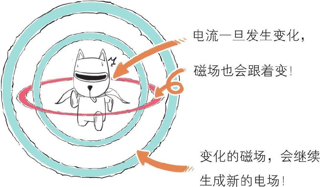 三、经典物理的两朵乌云 - 图22
