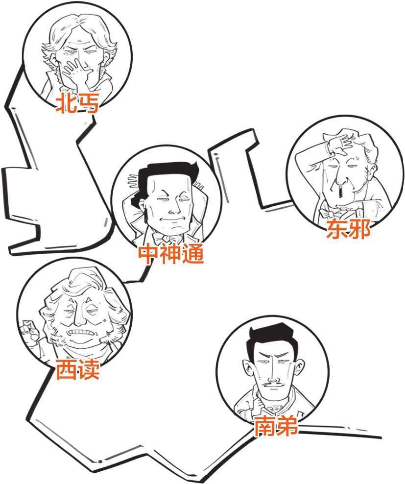 二、电磁江湖 - 图6