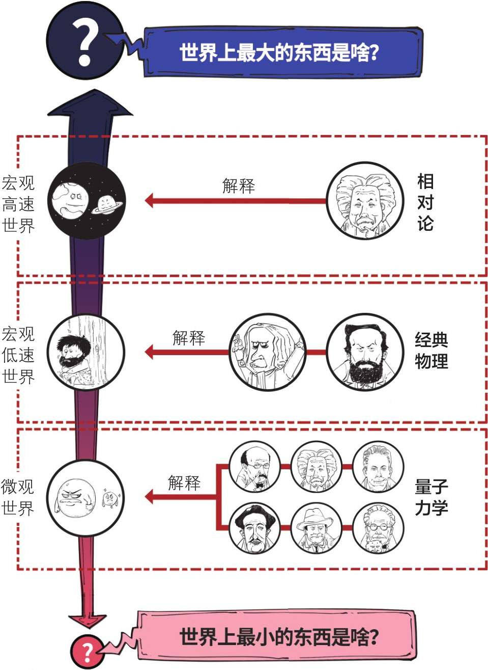 七、量子力学正传 - 图46