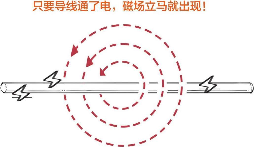 二、电磁江湖 - 图17