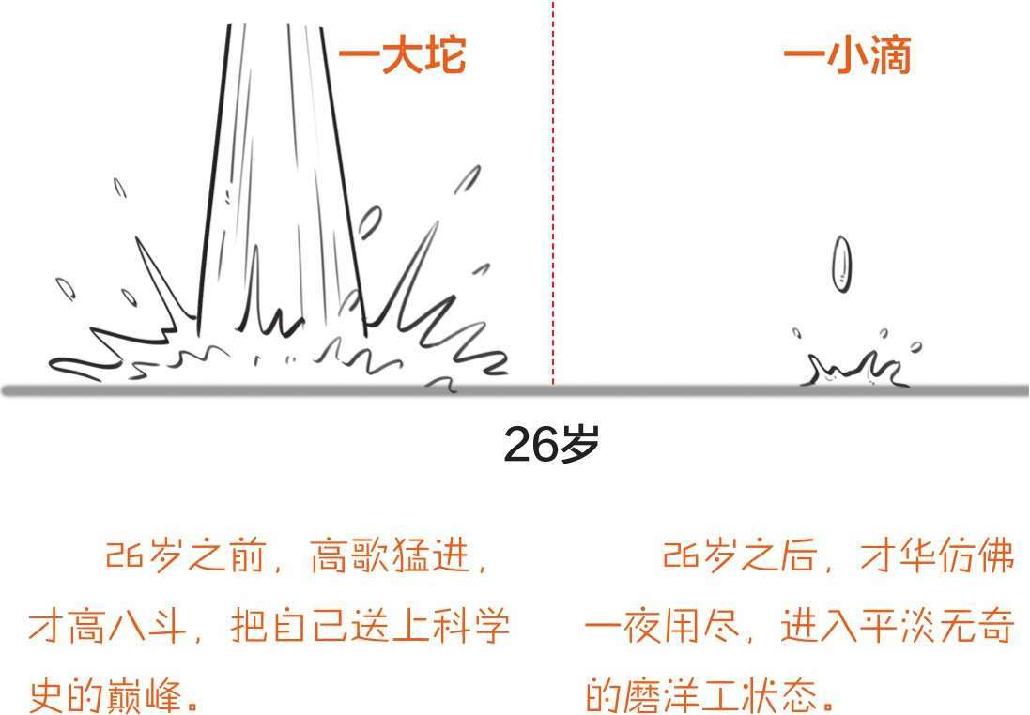 四、极简爱因斯坦传 - 图5