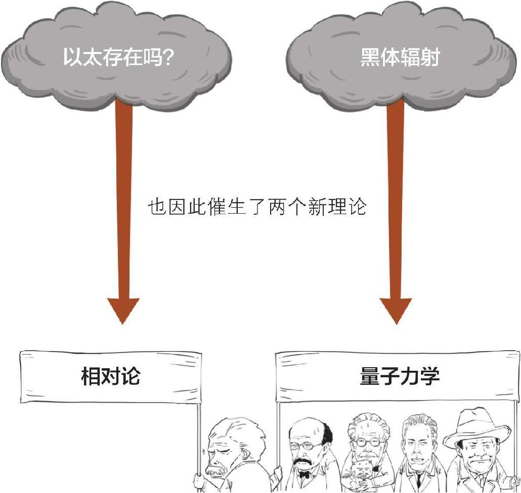 六、量子力学前传 - 图2