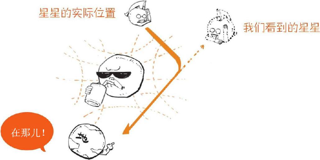 五、容易到抠脚的相对论 - 图51