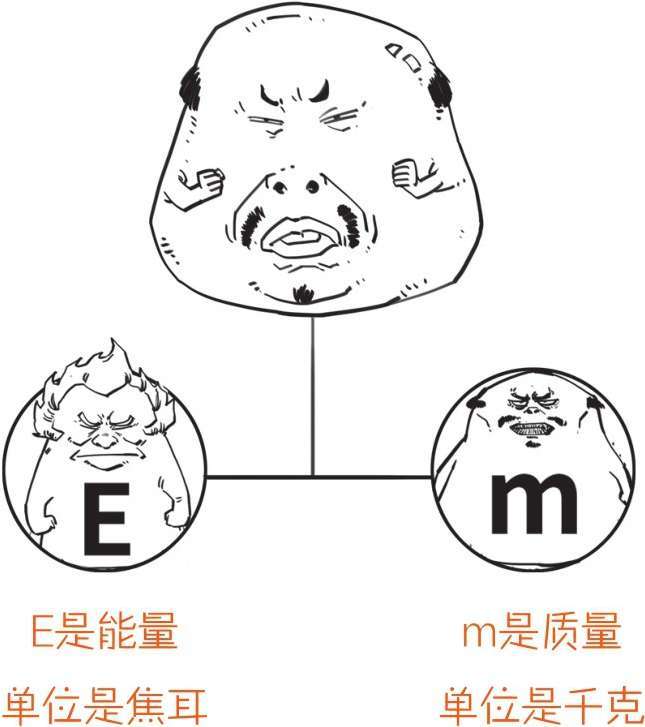 五、容易到抠脚的相对论 - 图29