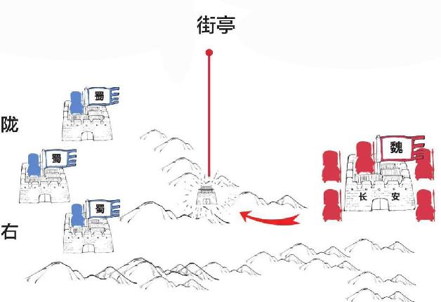 七、北伐之路（上）：南征北战的诸葛亮 - 图35