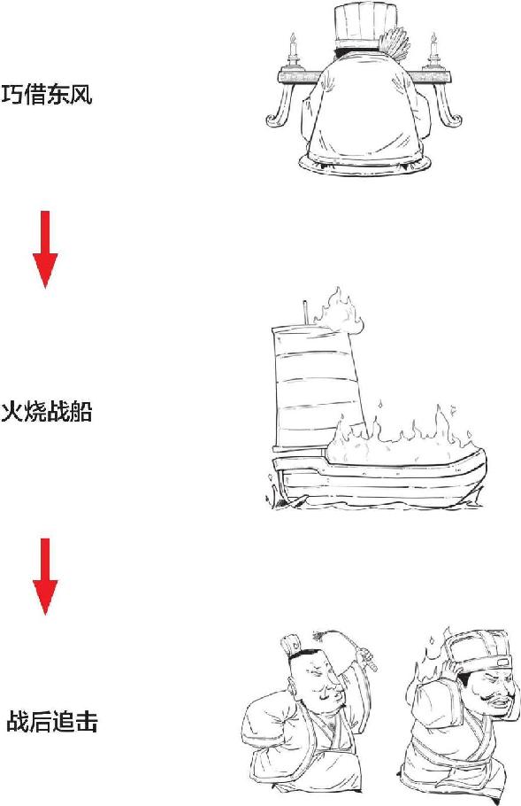 十一、赤壁之战（下）：曹操成了串串烧 - 图2