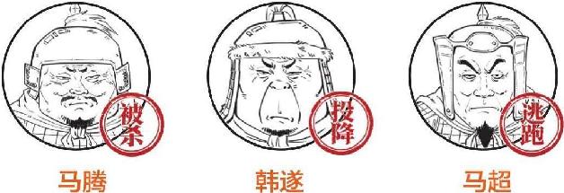 三、曹操的晚年：赤壁之后比较烦 - 图41