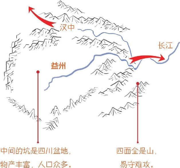 四、刘备入川：刘璋部下送大礼 - 图4