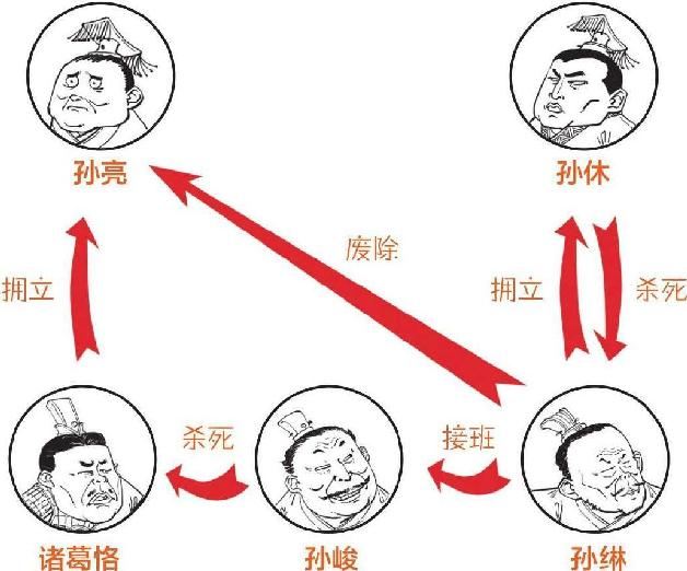 十、三国归晋：《三国演义》全剧终 - 图29