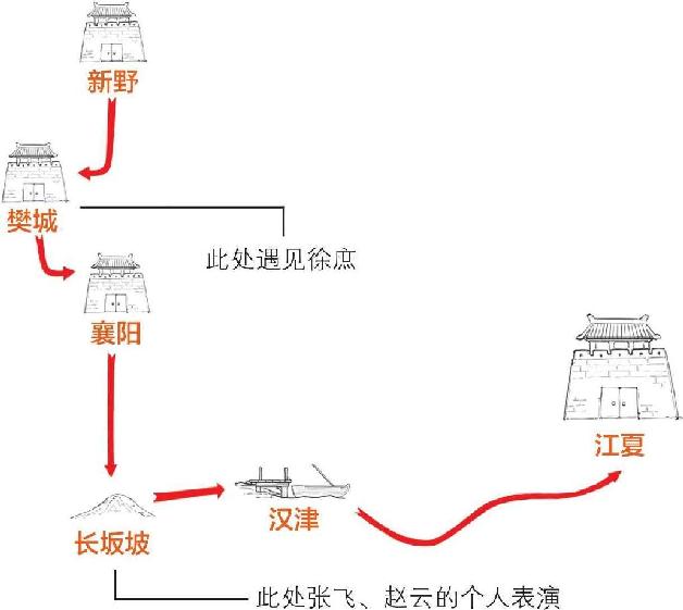 七、长坂坡之战：赵云、张飞二人秀 - 图42