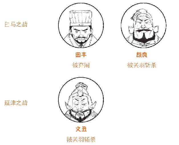 五、官渡之战：争夺北方的总决赛 - 图46