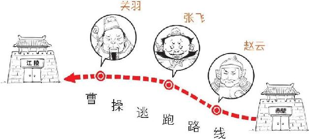 十一、赤壁之战（下）：曹操成了串串烧 - 图22
