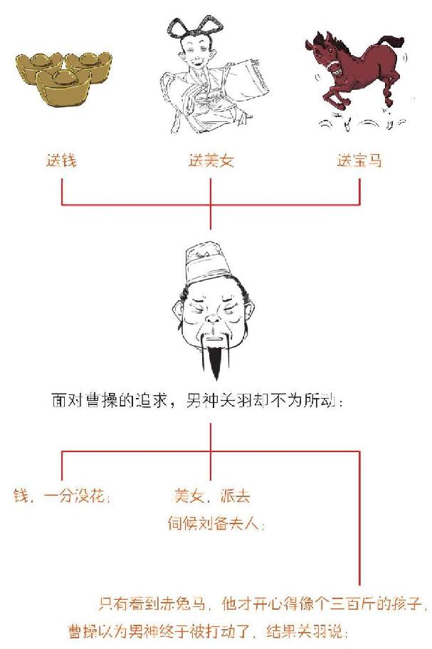 四、煮酒论英雄：刘备的影帝级表演 - 图46