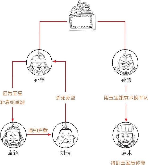 八、江东孙家那些事儿 - 图52