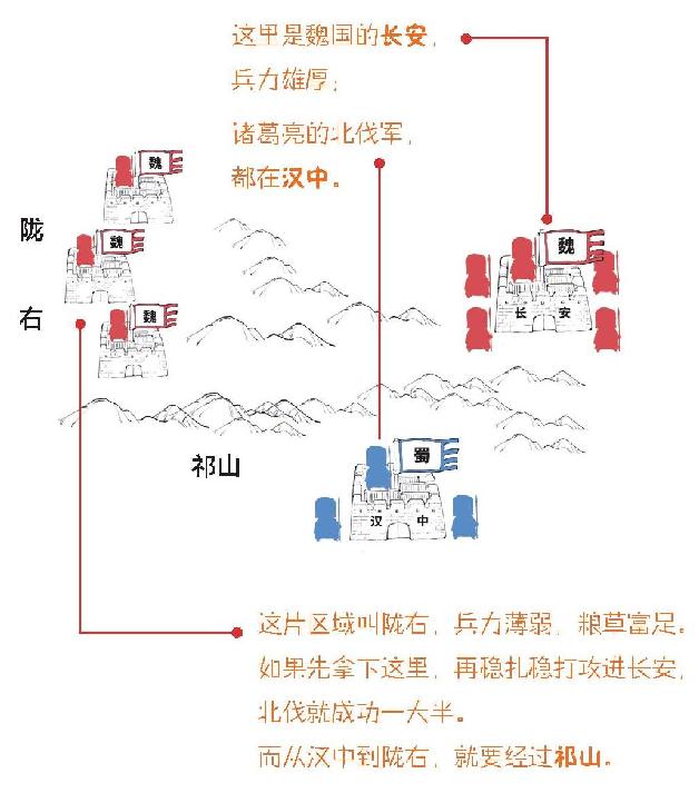 七、北伐之路（上）：南征北战的诸葛亮 - 图20