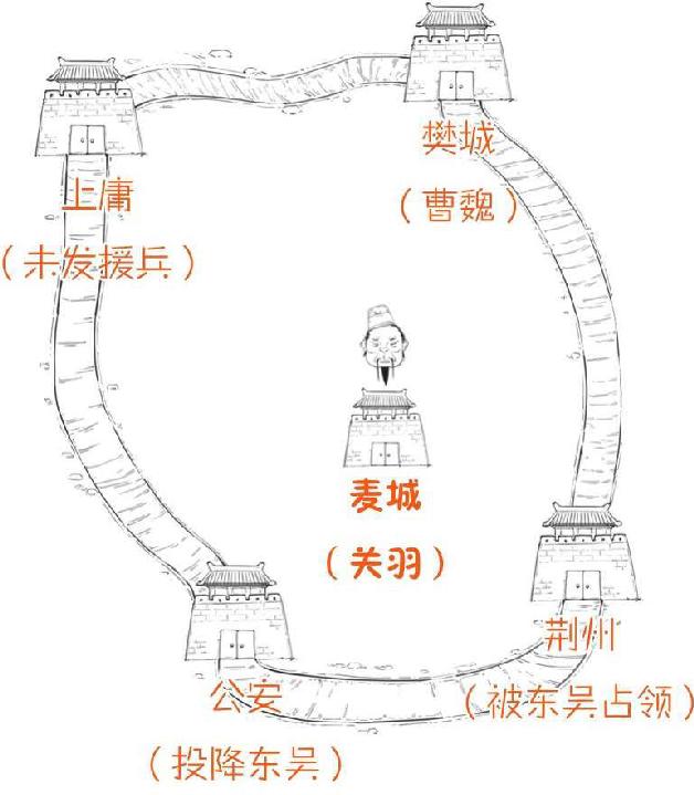 五、大意失荆州：心高气傲引发的悲剧 - 图52